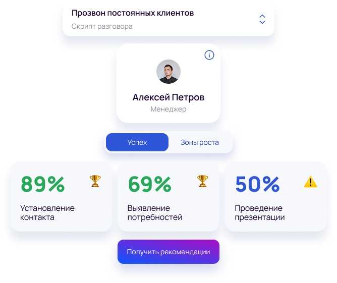 Оценка качества обслуживания