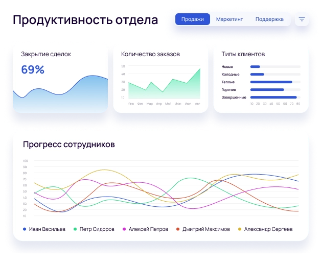Отчёты и рекомендации