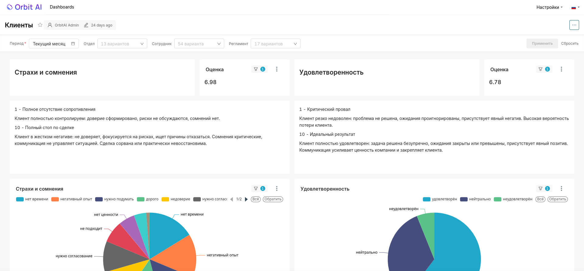 Дашборд «Клиенты»