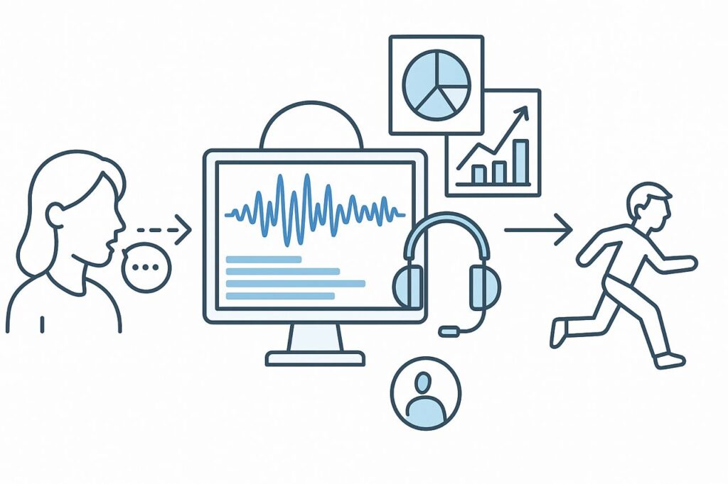 Как речевая аналитика помогает выявить и предотвратить отток клиентов. Как речевая аналитика помогает выявить и предотвратить отток клиентов